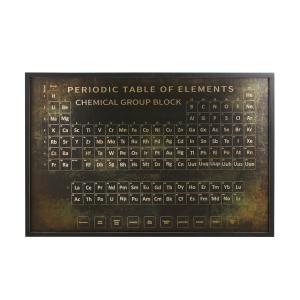 Decoración de pared con elementos de la tabla periódica de…