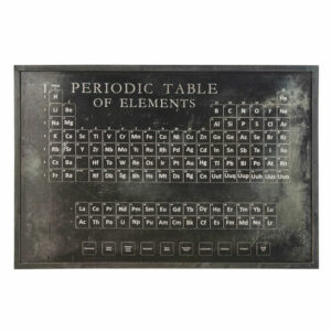 Decoración de pared con elementos de la tabla periódica de…